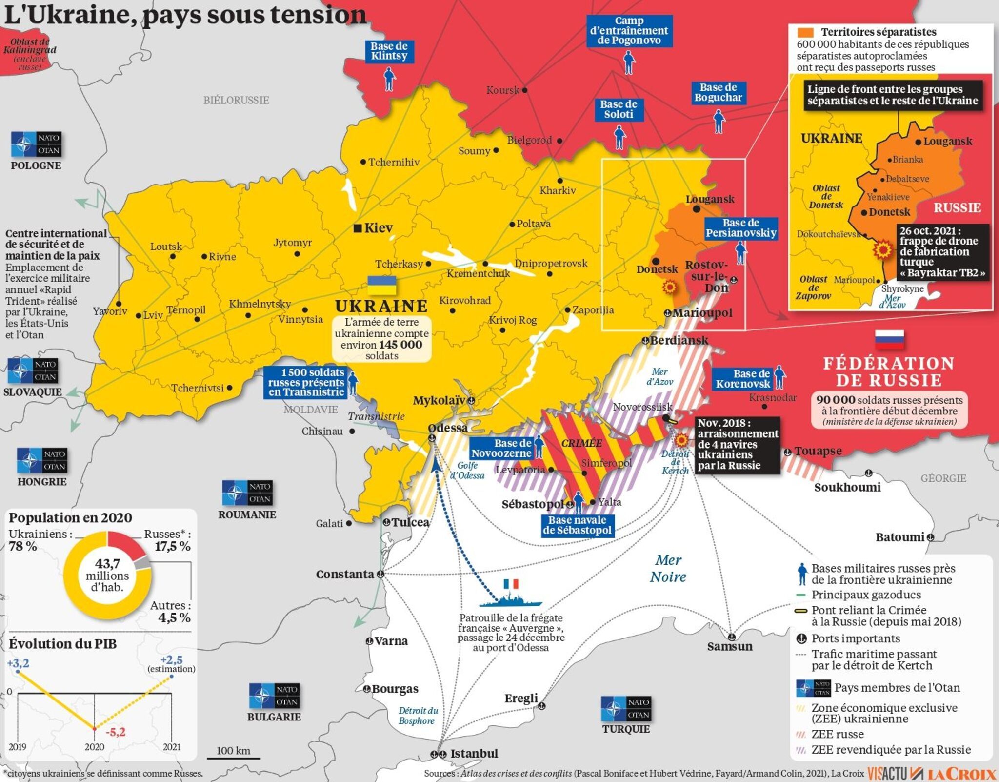 Russie-Ukraine-Otan : vers un Nouvel Ordre Mondial ?